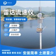 雷達水位計的工作原理是什么？