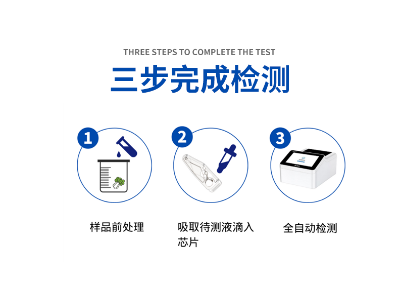 微流控芯片農(nóng)藥殘留速測系統(tǒng)，3步完成檢測